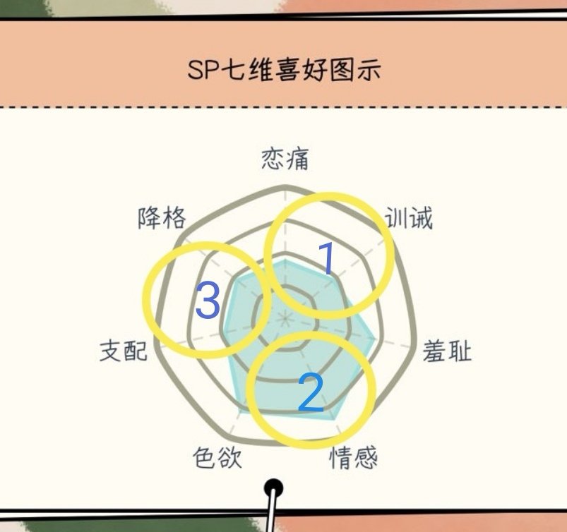 一些速读雷达图的小tips